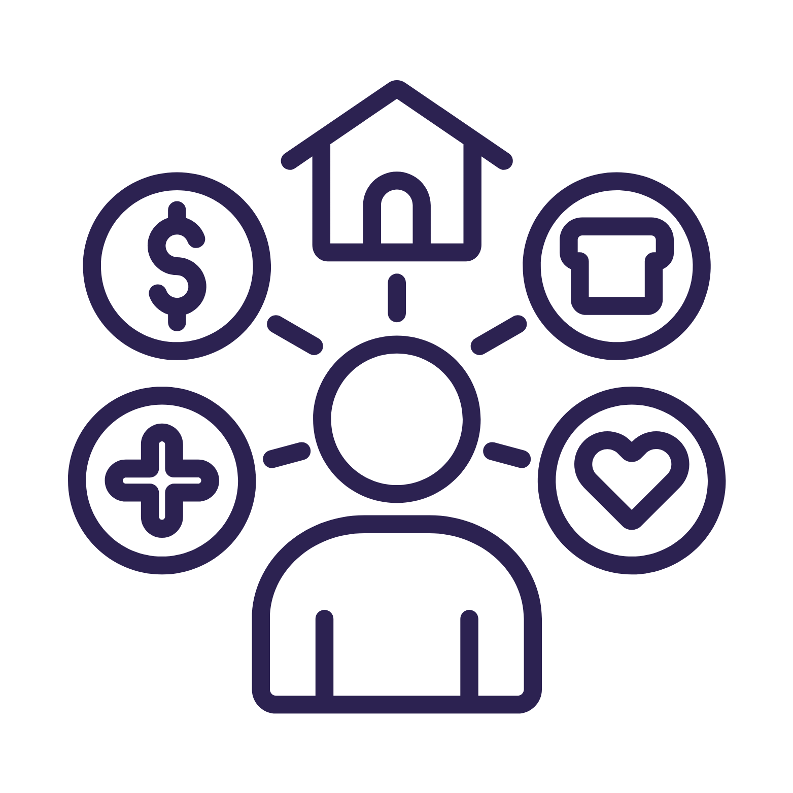 پوشش تمام نیاز ها